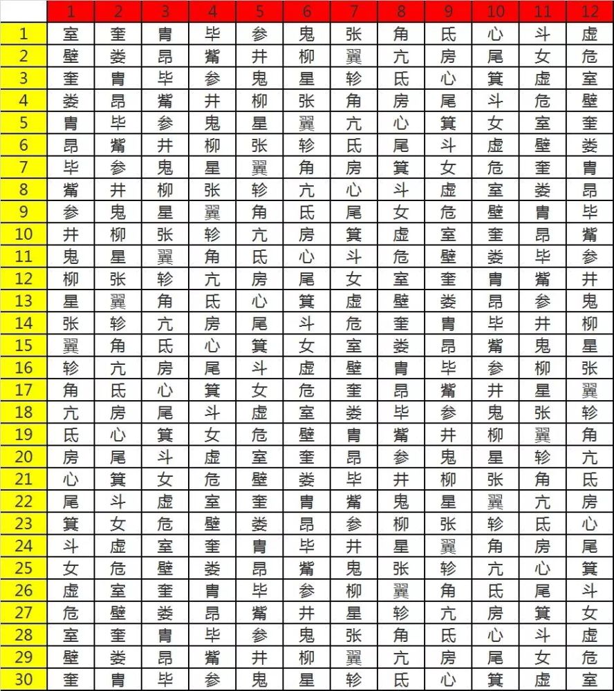 比12星座更准的28星宿算命 看看你前世是哪种神兽