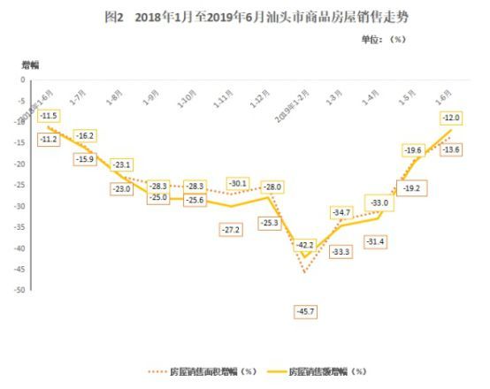 汕头2019gdp是多少_2019年汕头实现GDP增长6.1%