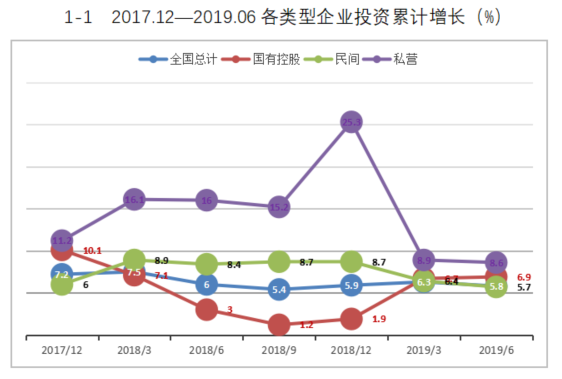 投资与经济增长总量模型公式推到过程(3)