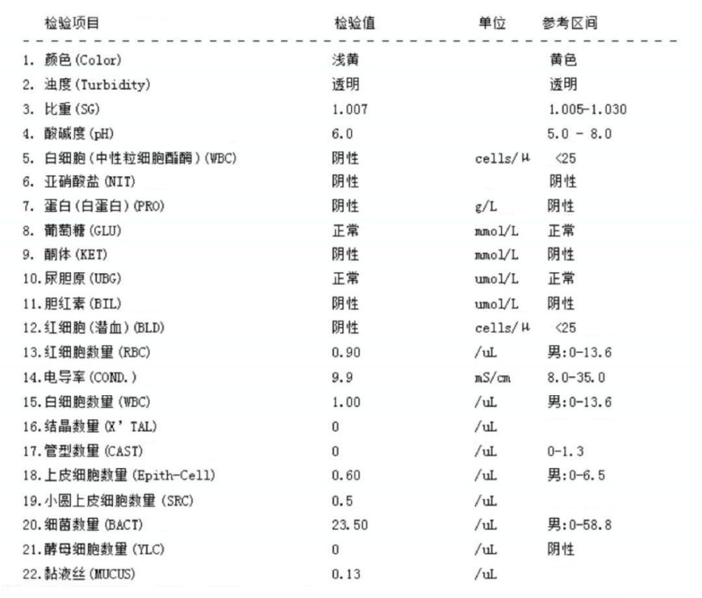 怎样解读 尿常规 报告中的 号 腾讯新闻