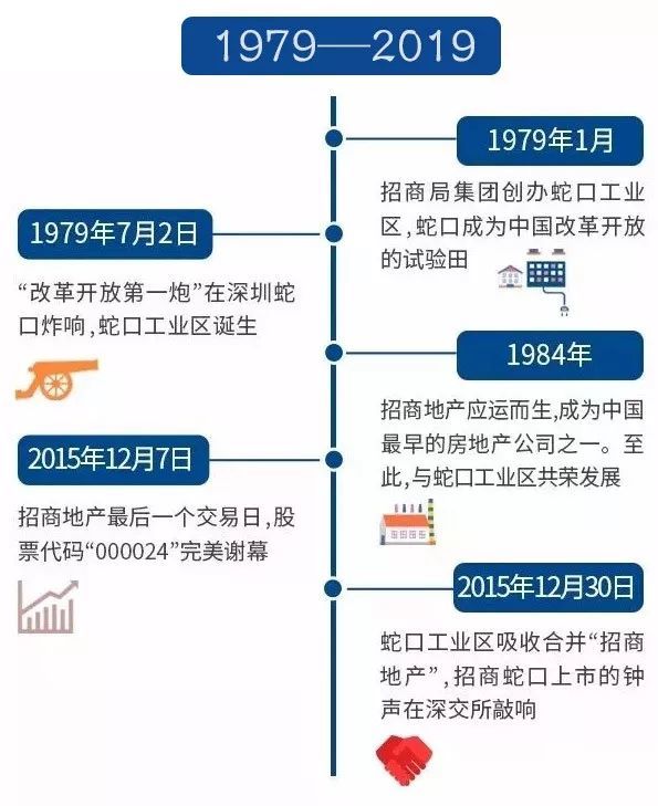 这是你见过最长长长长长长长长的东莞