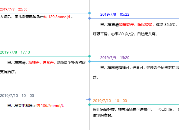 患儿刚出院就又入院 甘露醇的这个副作用 护士们千万要注意