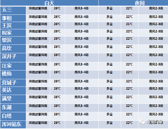 8月3日天气预报