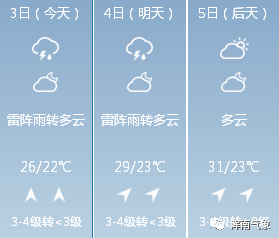 8月3日天气预报