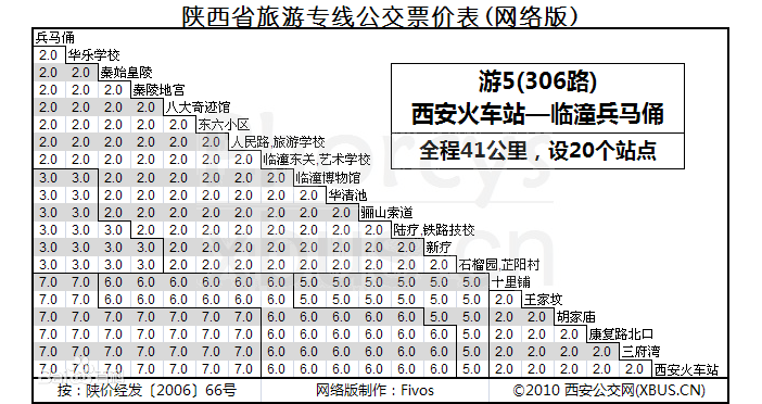 临潼公交车路线图图片