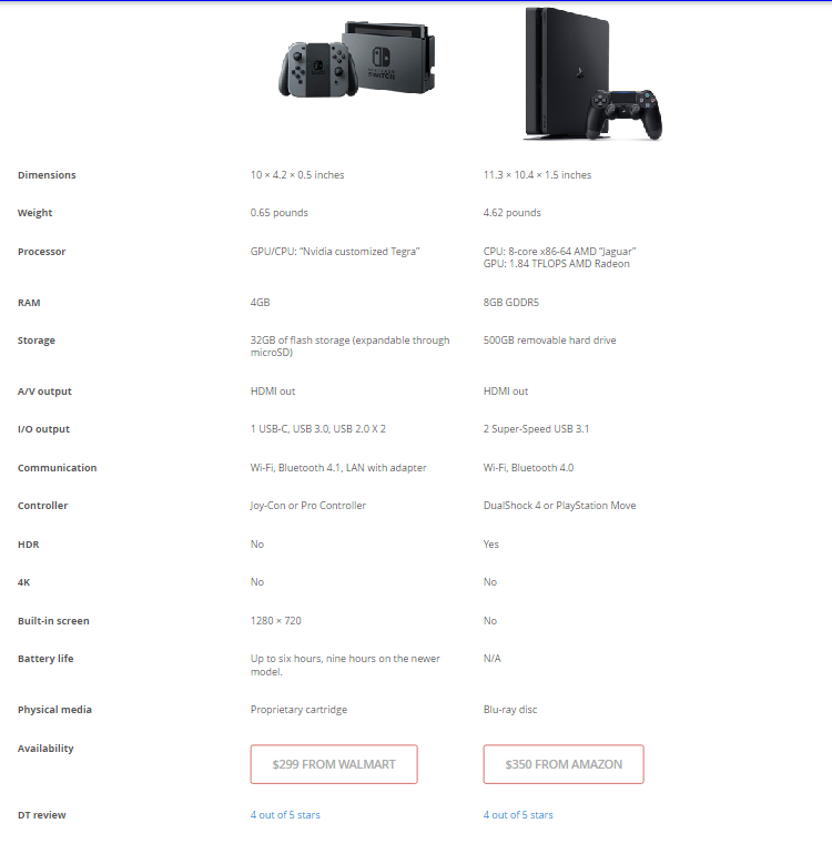 Ps4与switch 最畅销两大主机更看重游戏还是便携性
