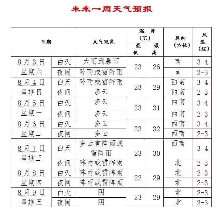 入夏以来最强降雨侵袭沈城 然而雨还没下完