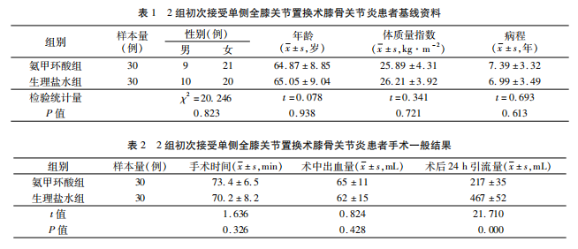 氨甲环酸对全膝关节置换术中应用止血带造成的缺血再灌注损伤的影响