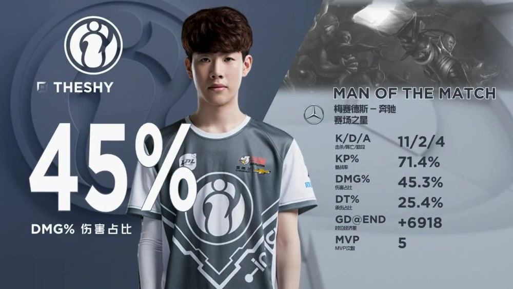 妮蔻换id效果显著ig拒绝翻盘theshy这卢锡安太顶了