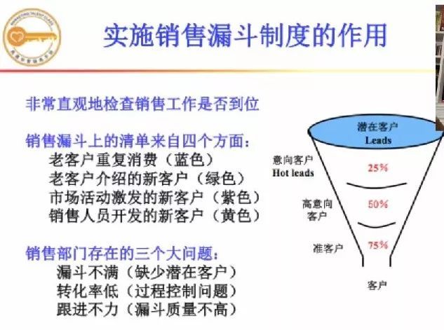 如何引导销售人员善用销售漏斗提升业绩