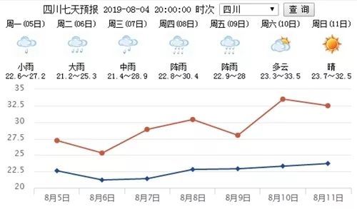雨又来了 四川12市州今天有暴雨 成昆铁路线路再次中断