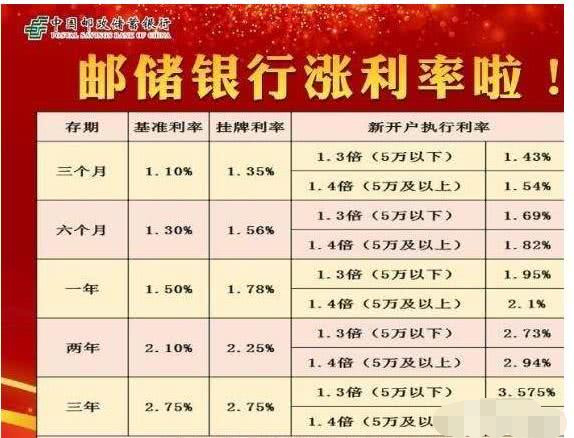 10萬元放在銀行3年,怎麼存利息最高?專家支你一招