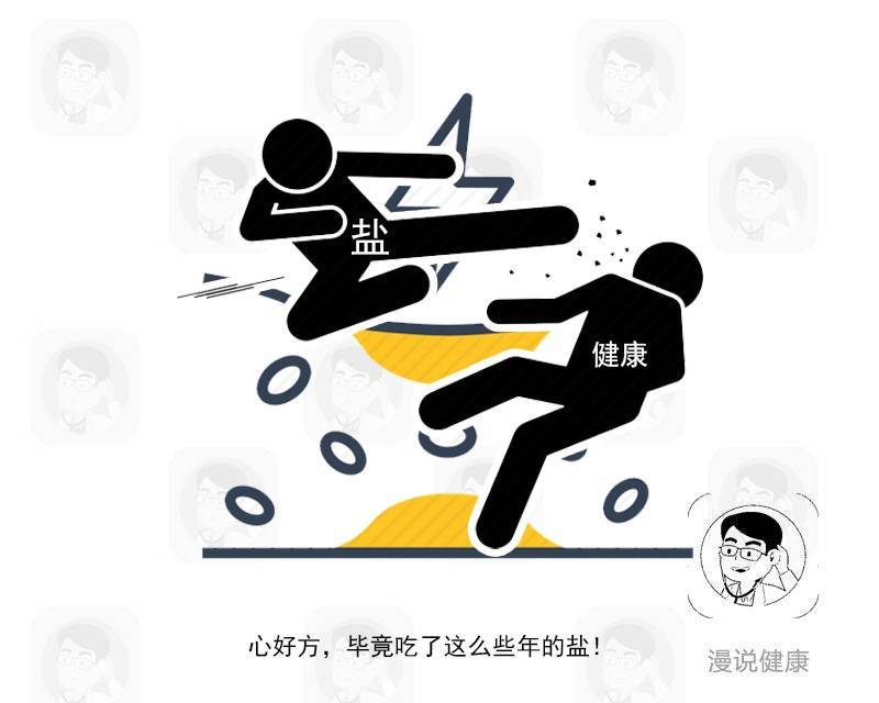 脑卒中|200万人每年因脑卒中死亡？不想中招，做好“3多2少4不要”