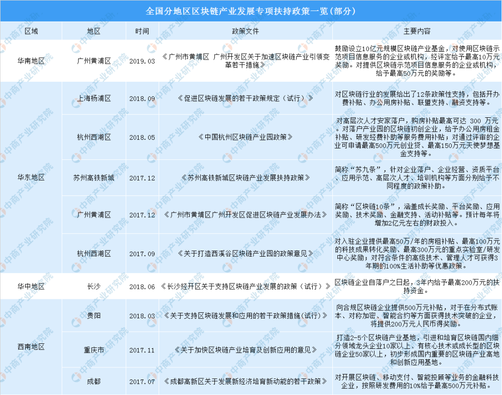 数字货币