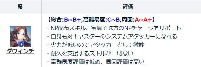 Fgo小达芬奇节奏榜评价公开一流的光炮从者
