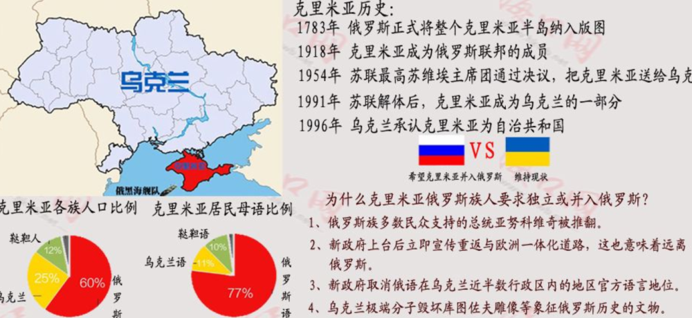 当年赫鲁晓夫为何把克里米亚送给乌克兰?真喝多了?没那么简单