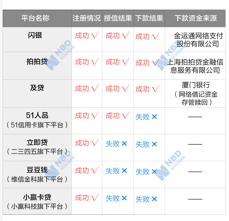 【资讯】闪银拍拍贷等被曝悄悄上线校园贷业务：年化利率最高达199％