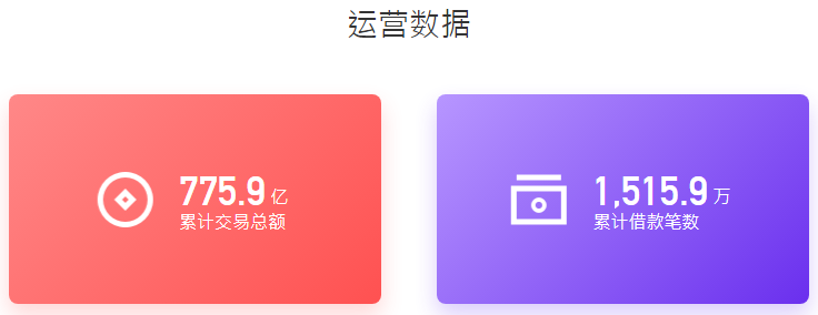 【资讯】闪银拍拍贷等被曝悄悄上线校园贷业务：年化利率最高达199％