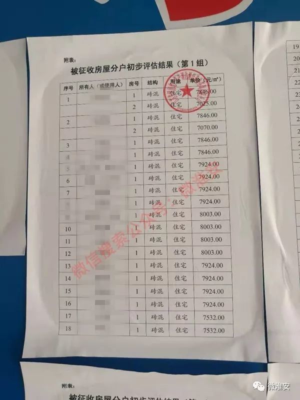 拆迁价格出炉淮安这个拆迁地块评估价格公示又一批土豪将诞生