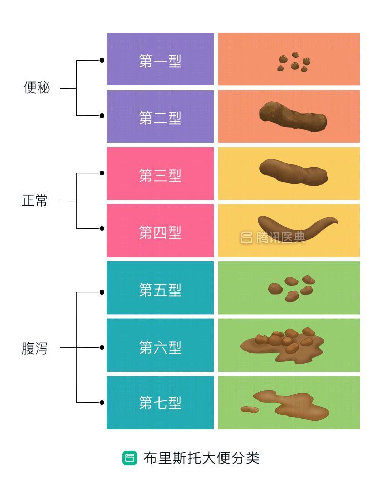 这是一条有味道的推送为了便便的健康捂着鼻子也要看完