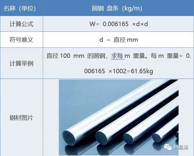 钢材的基本计算公式 重量和硬度