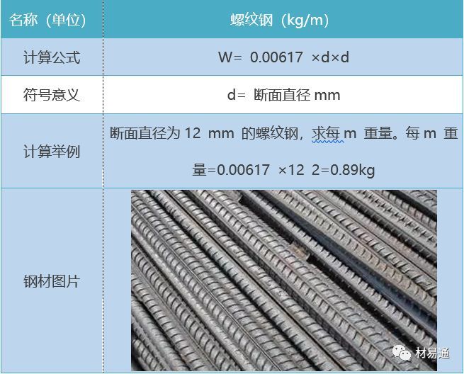 钢材的基本计算公式 重量和硬度