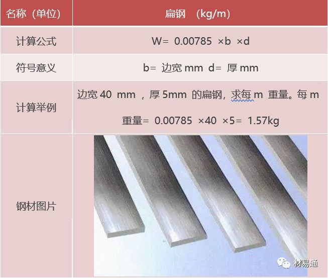 钢材的基本计算公式 重量和硬度