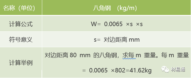 钢材的基本计算公式 重量和硬度