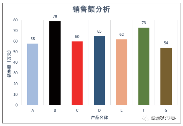 Excel的16种图表 你都了解吗 腾讯新闻