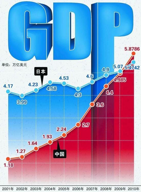 2战德国gdp_二战美苏VS德日经济实力大比拼,原来实力悬殊差距惊人,一文了解