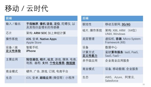 陆奇 我在带skype时候的重要教训 科技 腾讯网