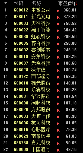 10天涨431.26%,科创龙头沃尔德的牛股基因