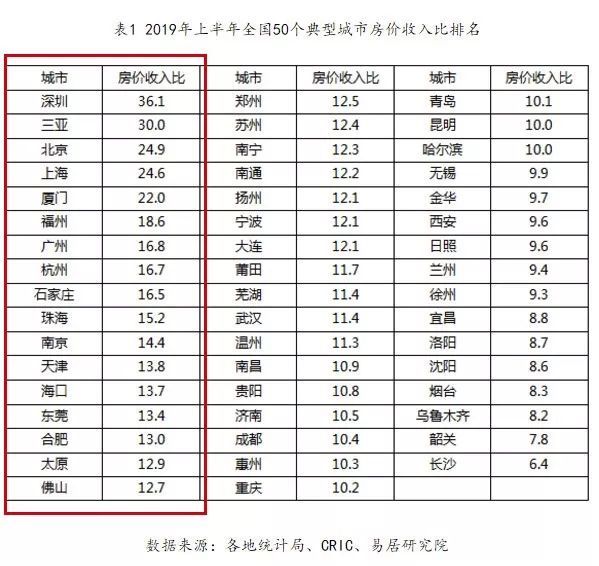 涨太狠了 19大冶最新房价出炉 快看看你家房子值多少钱