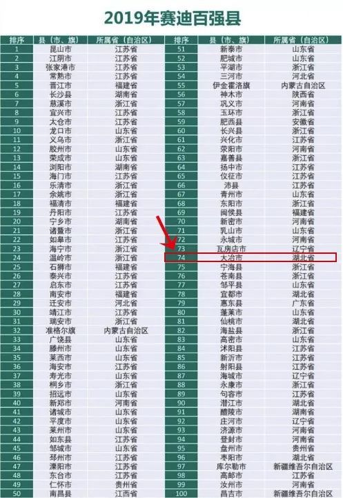 涨太狠了 19大冶最新房价出炉 快看看你家房子值多少钱