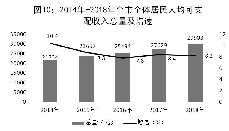 涨太狠了 19大冶最新房价出炉 快看看你家房子值多少钱