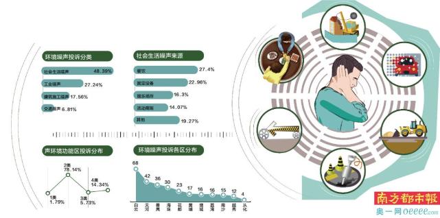 大排档深夜喧哗 散乱污 噪声扰民