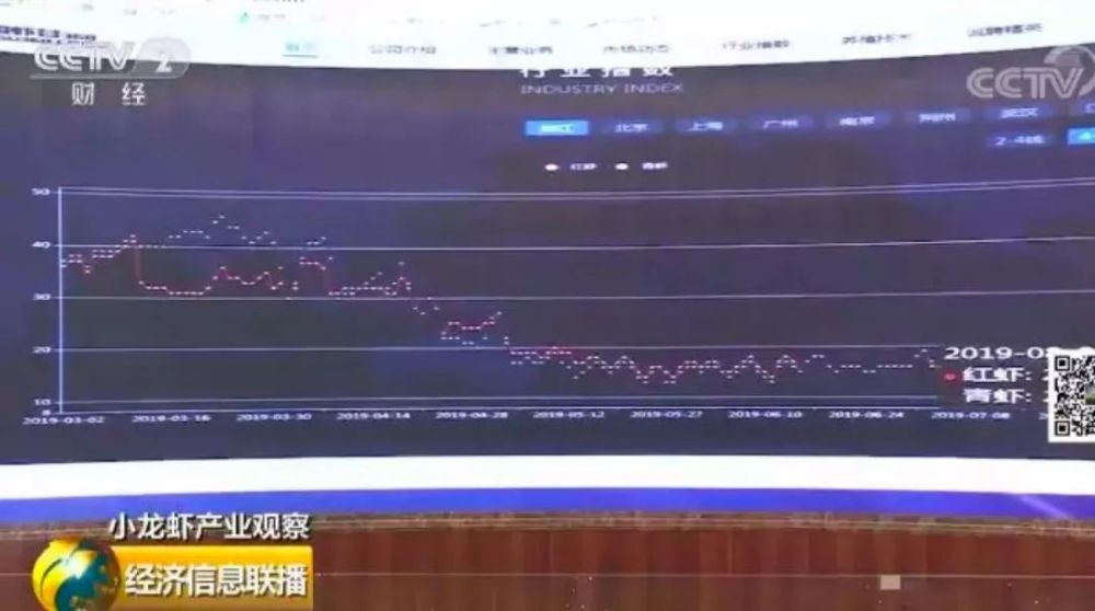 小龍蝦價格降幅超過35％，網(wǎng)友：夜宵安排一下(圖4)