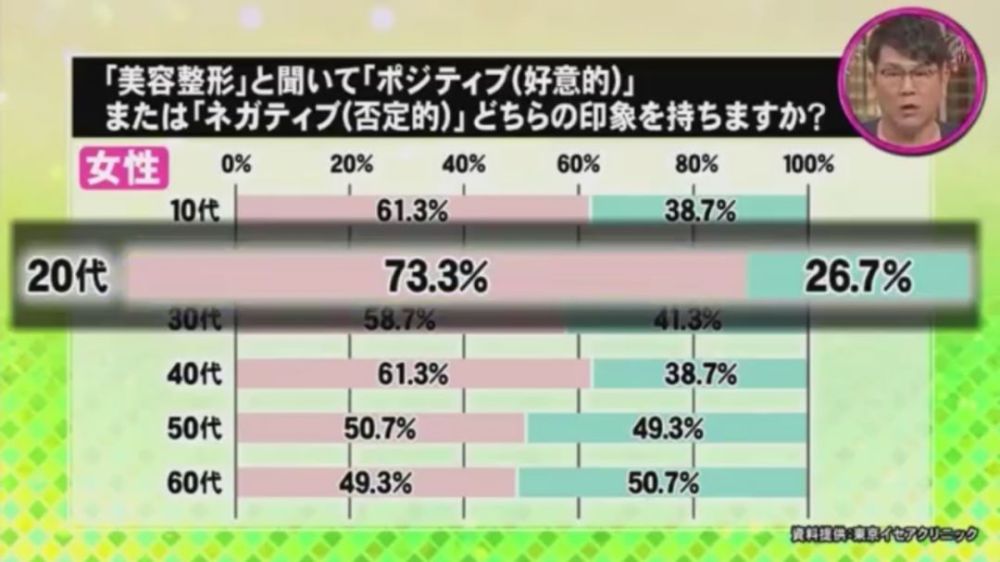 整容先整脑 整形医生是真敢说 你也真敢信 腾讯新闻