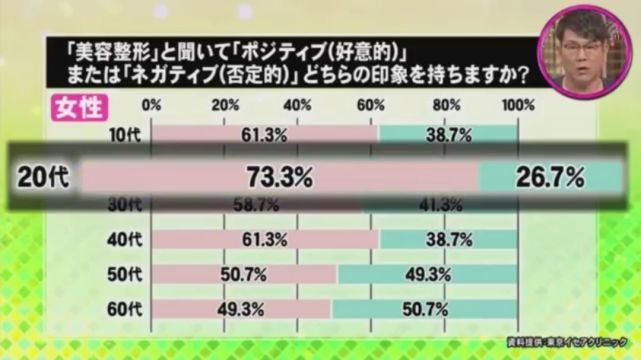 整容先整脑 整形医生是真敢说 你也真敢信 腾讯网