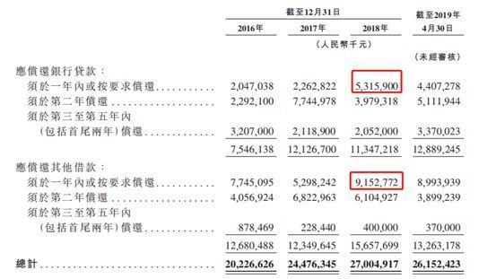 高周转模式下规模房企的财务风险分析 腾讯新闻