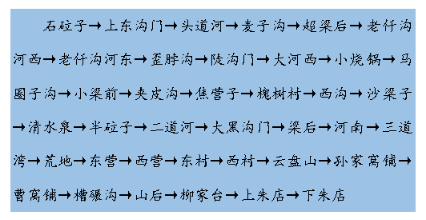 白雁钧 金沟屯自然村统计 探究与随感