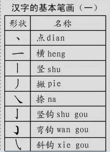 教育部权威发布 汉字笔顺笔画 偏旁部首 家有小学生 速打印