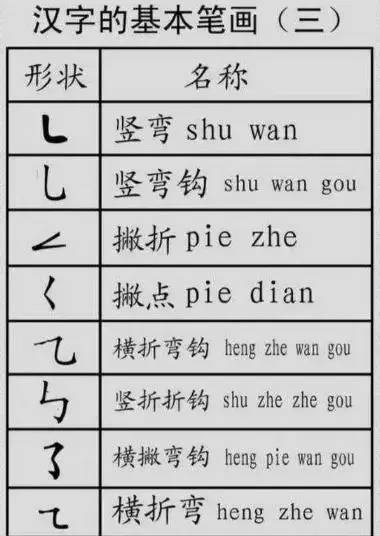 教育部权威发布 汉字笔顺笔画 偏旁部首 家有小学生 速打印 腾讯新闻