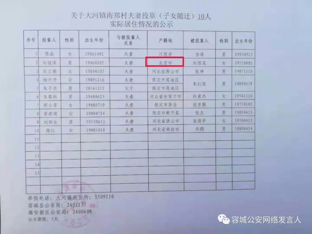 北京各区户籍人口出生_北京历年户籍出生人口(3)