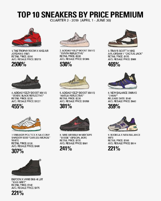 限量鞋排行_全球限量300双!这双「慈善联名」明天就要截止登记了!