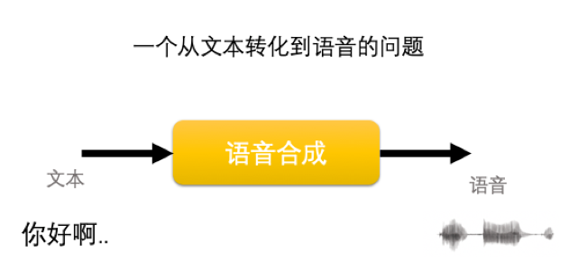 为啥你的机器人女友说话不像斯嘉丽约翰逊 Rokid技术丛林 腾讯新闻