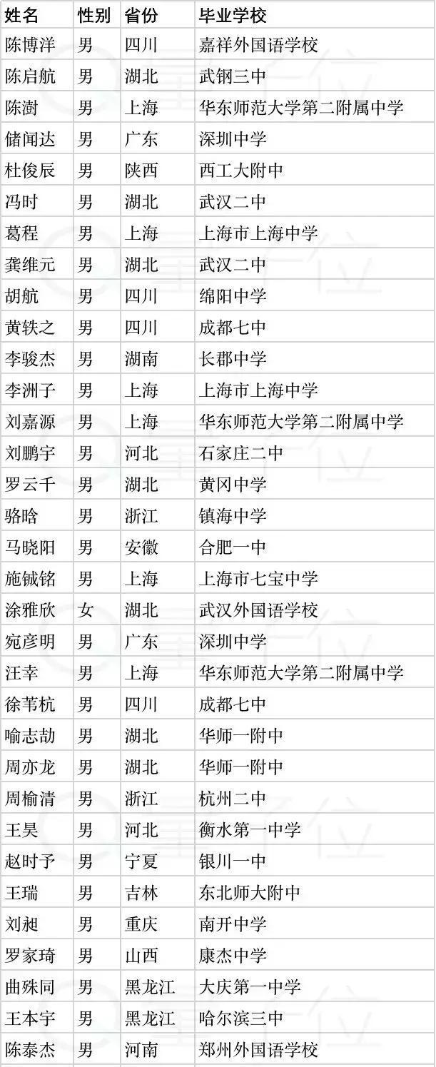 永川高考状元排名_喜报!重庆各区县高考最高分陆续出炉!永川状元排在