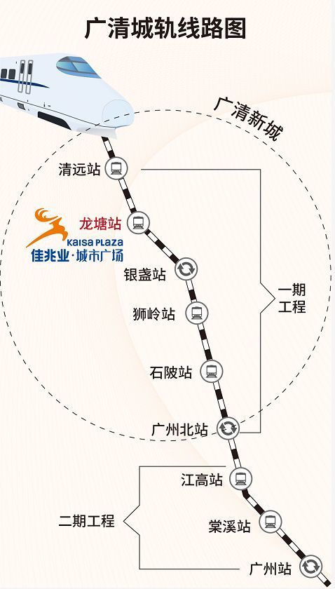 广州北楼市:一场降维打击将来临!