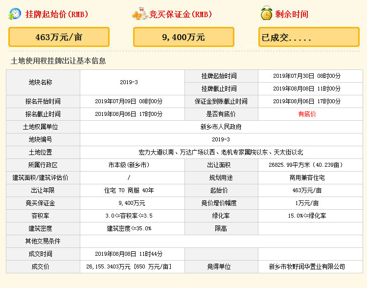 2 6亿 新乡万达西40亩地块被牧野润华置业摘得