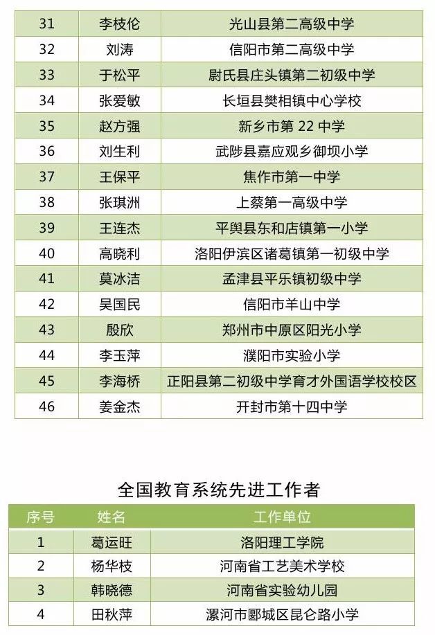 河南省教育厅关于对2019年河南省全国优秀教师和全国优秀教育工作